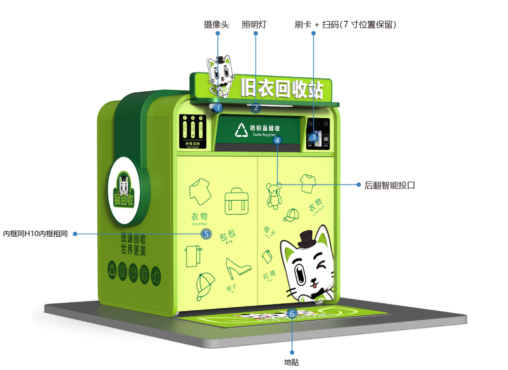 貓先生智能再生資源回收站，環(huán)保驛站，垃圾分類設(shè)備廠家