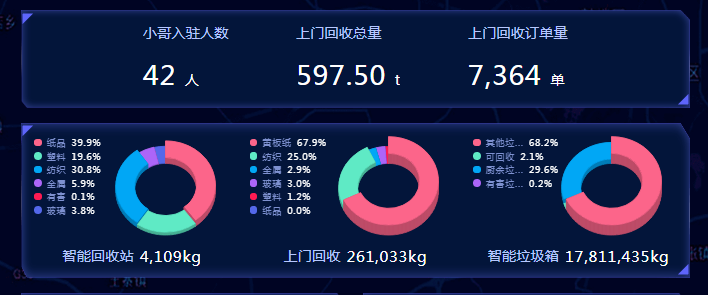 智能垃圾分類平臺，華展環(huán)境，貓先生垃圾分類