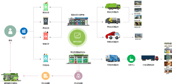 華展貓先生，智能垃圾分類房，定時定點垃圾收集點